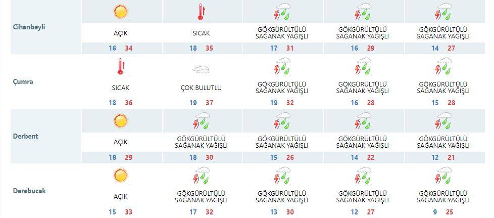 Konyalılar dikkat! Konvektif yağış geri dönüyor 12